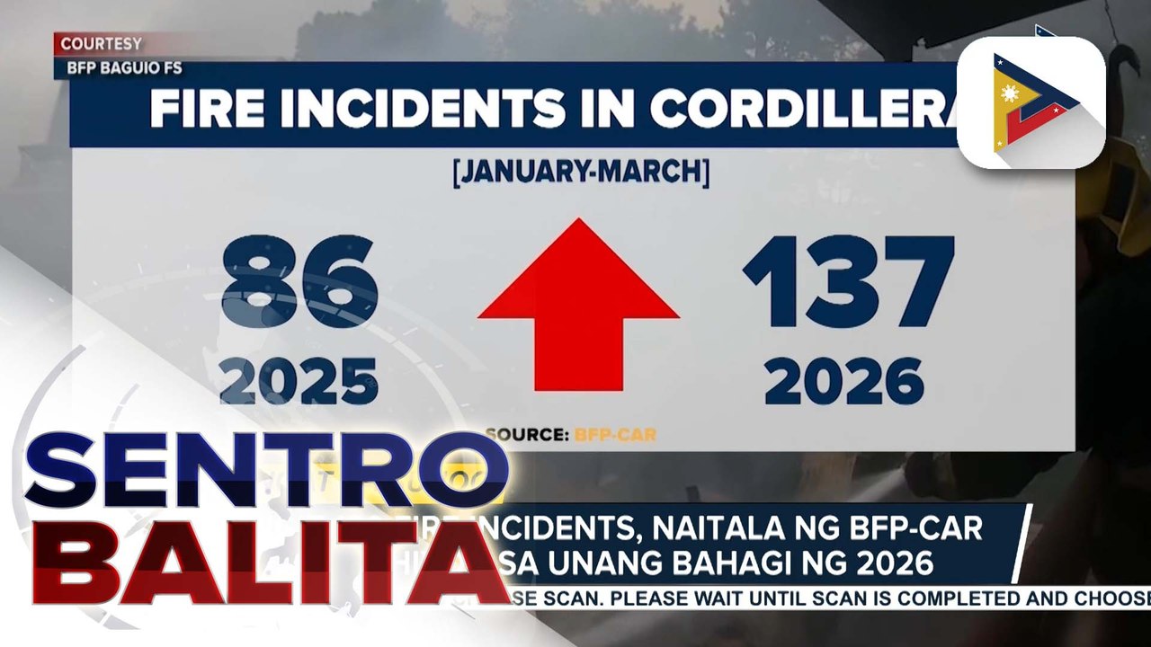 BFP-Cordillera, nakaalerto sa harap ng pagtaas ng fire incidents sa rehiyon; forest at grass fires, tinututukan din | ulat ni Jezryl Khate Lapizar  - PTV Cordillera