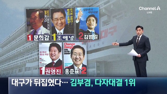 ‘보수의 심장’ 대구가 뒤집혔다…김부겸, 다자대결 1위