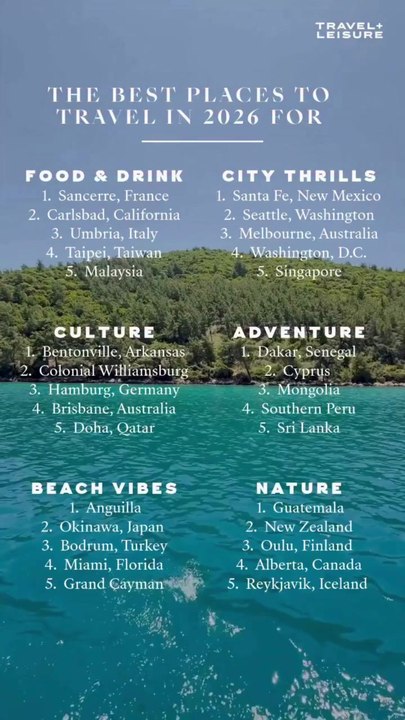 The Best Places to Travel in 2026 For...