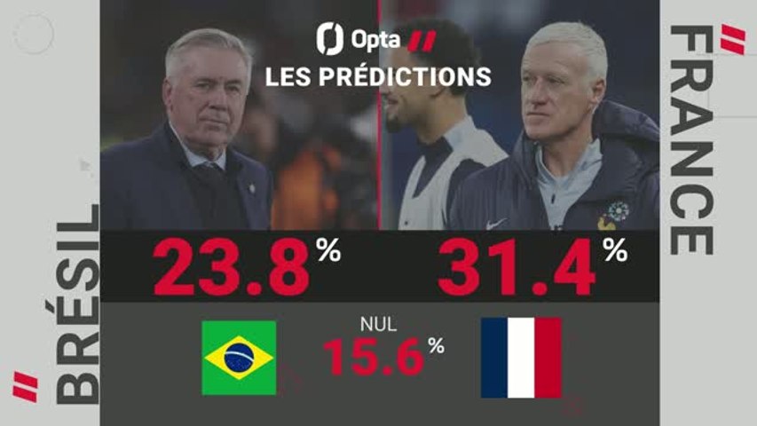 Brésil - France : les prédictions d'Opta
