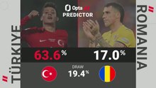 Turkiye v Romania - Opta Predictor