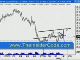 Trading the Forex Markets - TheInsiderCode.com Mac X pt.11
