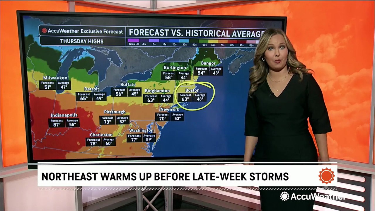 Northeast warming up before late-week storms