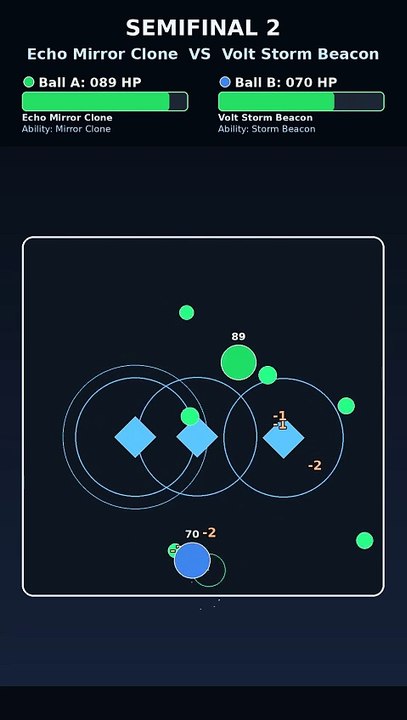 Who Wins This Physics Simulation? Aqua Mine Scatter vs Echo Mirror Clone | Marble Tournament | Comet Circuit Edition
