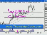 Forex Trading PiPs - TheInsiderCode.com Mac X pt.12