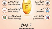Vitamin E Benefits & Deficiency | Best Foods for Skin, Hair & Immunity | Dr.Hakeem Usman