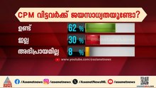 സിപിഎം വിട്ടവർക്ക് ജയ സാധ്യതയുണ്ടോ?; ഏഷ്യാനെറ്റ് ന്യൂസ് യൂട്യൂബ് പോൾ ഇങ്ങനെ | Assembly election
