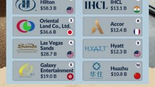 jaringan hotel dengan kapitalisasi terbesar di Dunia