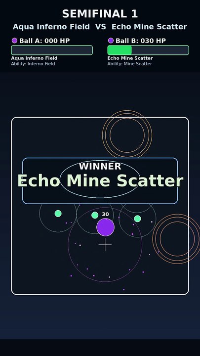 HP Tournament Finals: Echo Mine Scatter vs Lunar Mirror Clone | Marble Race Showdown | Rift Arena Run