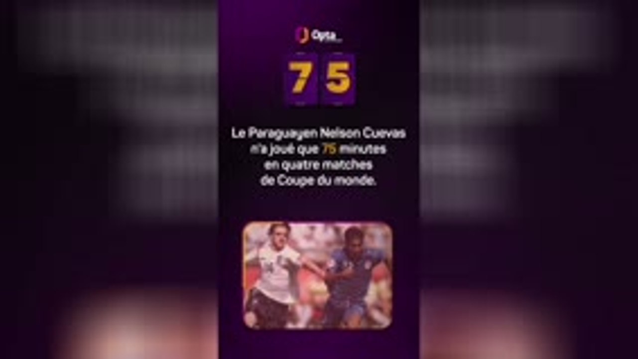 Le décompte d’Opta - J-75 avant la Coupe du monde