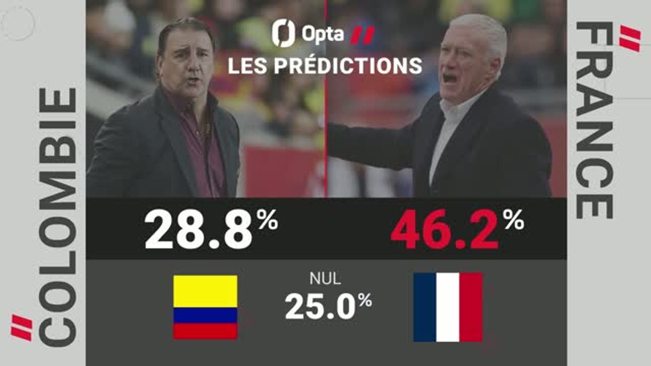 Bleus - Colombie vs. France, les prédictions d'Opta