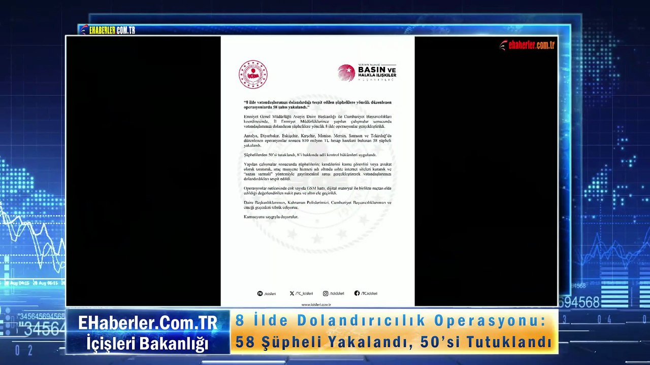 8 İlde Dolandırıcılık Operasyonu: 58 Şüpheli Yakalandı, 50’si Tutuklandı
