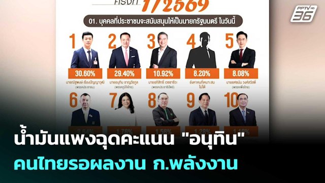 น้ำมันแพงฉุดคะแนน อนุทิน คนไทยรอผลงาน ก.พลังงาน | เข้มข่าวค่ำ | 29 มี.ค. 69