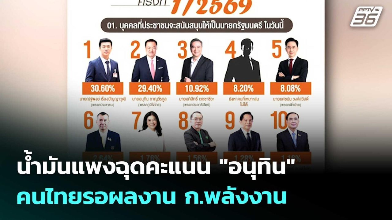 น้ำมันแพงฉุดคะแนน "อนุทิน" คนไทยรอผลงาน ก.พลังง...