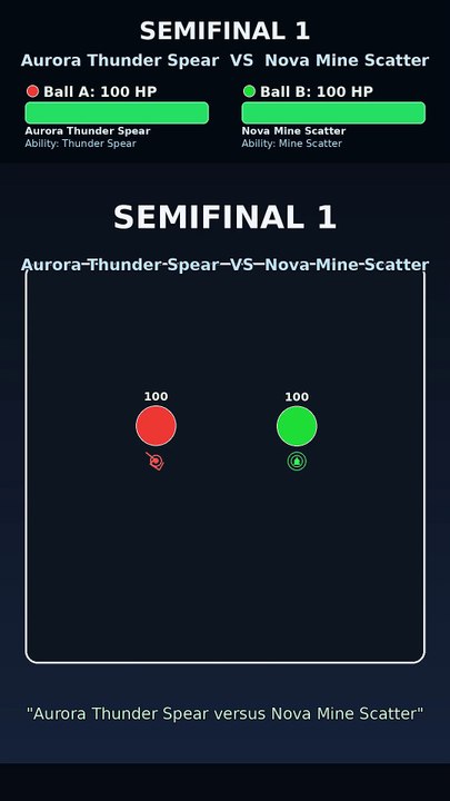 Who Wins This Physics Simulation? Aurora Thunder Spear vs Echo Mirror Clone | Marble Tournament | Vortex Gauntlet Editio