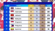 Klasemen Akhir Perolehan Medali SEA Games 2025 Indonesia Runner-up