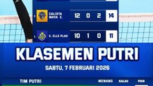 Klasemen dan Top Skor Proliga Putri terbaru