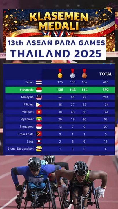 Klasemen perolehan Mendali  Asean Paragames Indonesia juara 2