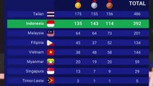 Klasemen perolehan Mendali  Asean Paragames Indonesia juara 2