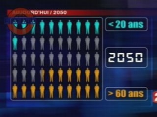 France : démographie en 2050