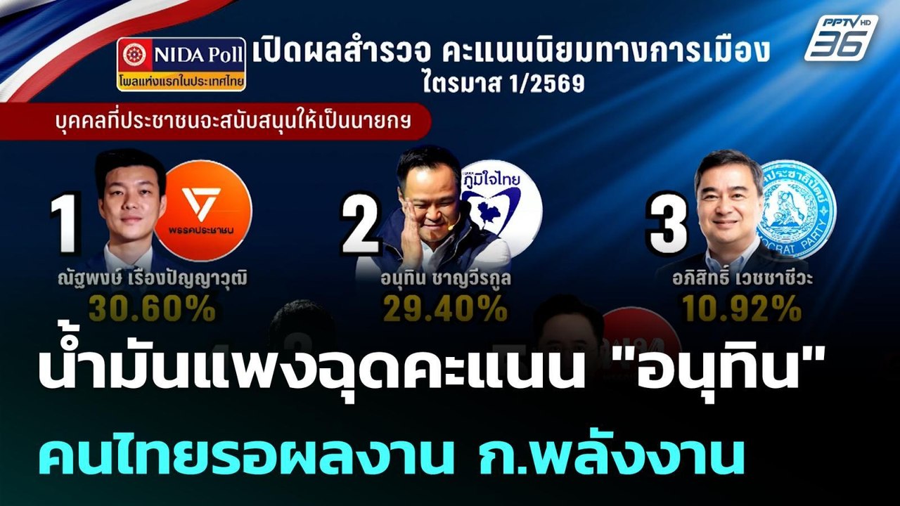 น้ำมันแพงฉุดคะแนน "อนุทิน" คนไทยรอผลงาน ก.พลังงาน | โชว์ข่าวเช้านี้ |  30 มี.ค. 69