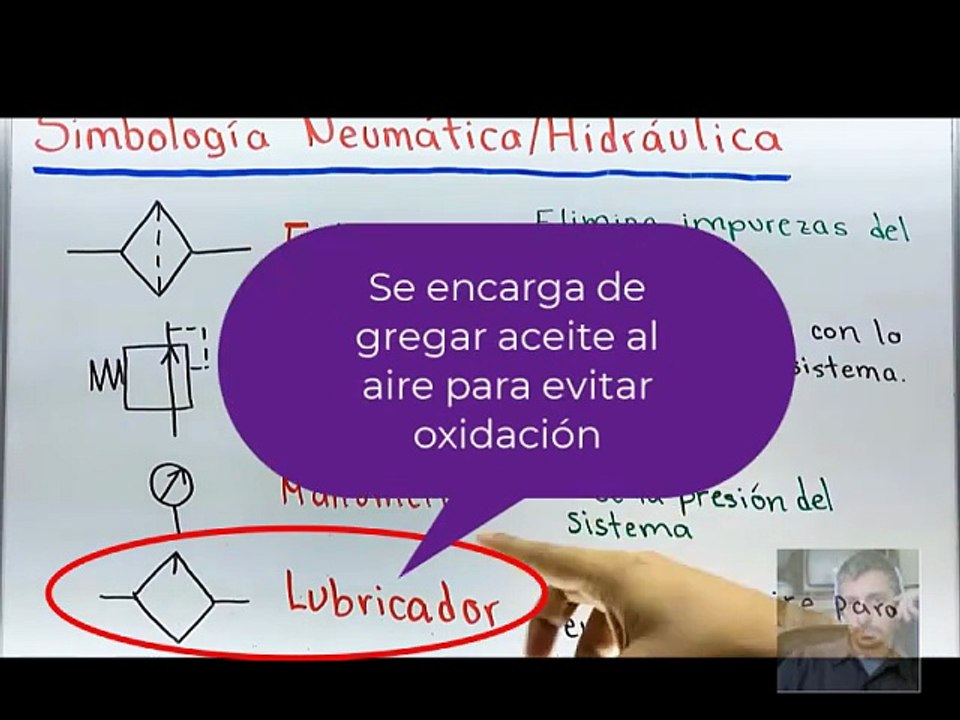Neumática(- SimbologiaLazarte Benjamin )