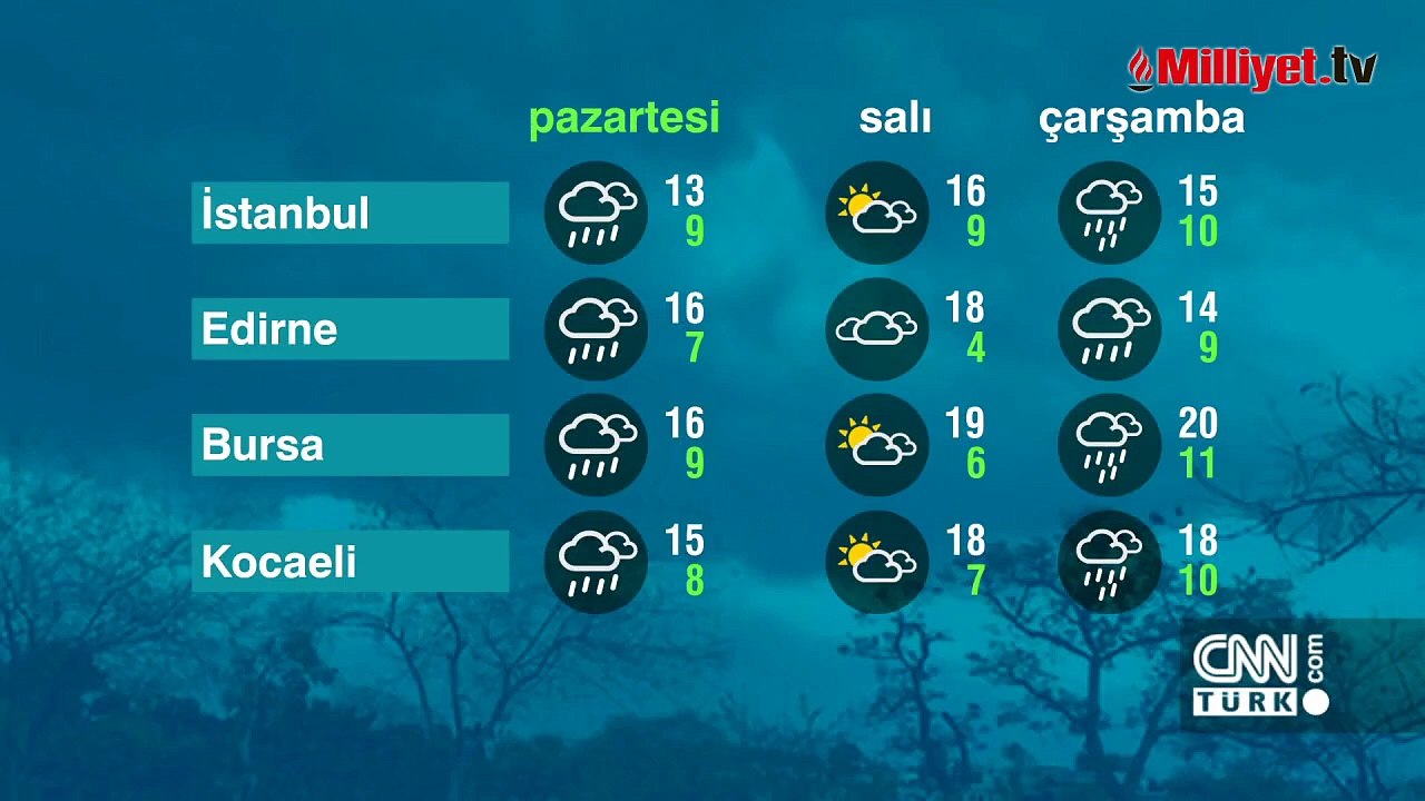 Meteoroloji hava durumu raporu! İstanbul'da sağanak yağış etkili oluyor