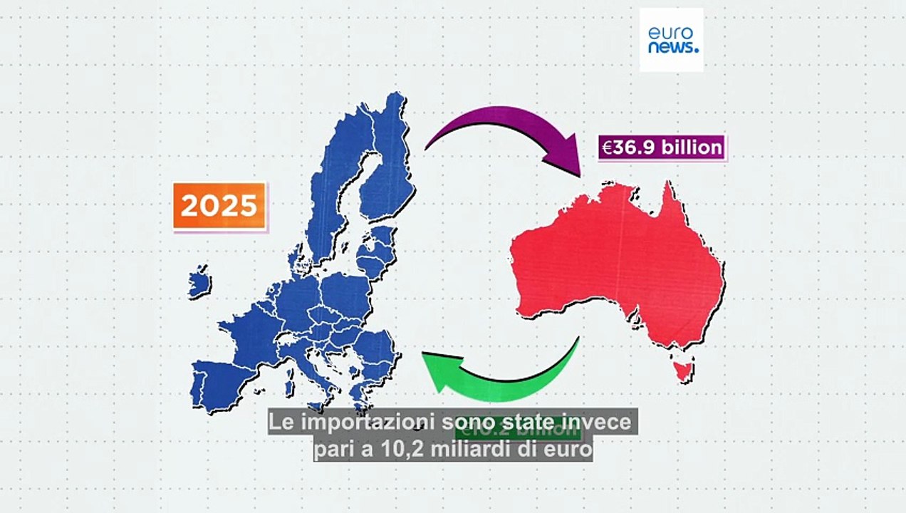 Accordo Ue-Australia: come sono le relazioni economiche tra le parti?