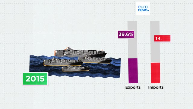 Εμπορική συμφωνία ΕΕ-Αυστραλίας: Το ευρωπαϊκό πλεόνασμα αναμένεται να ενισχυθεί