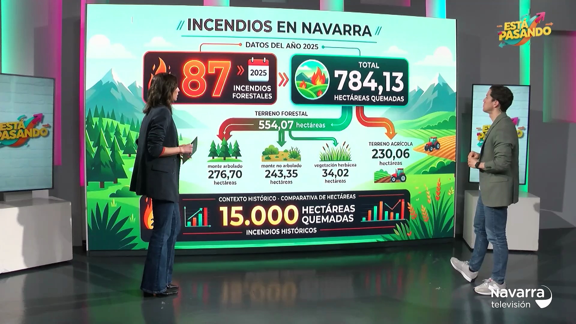 Está Pasando 30/03/26 El pastoreo ambiental para prevenir incendios forestales