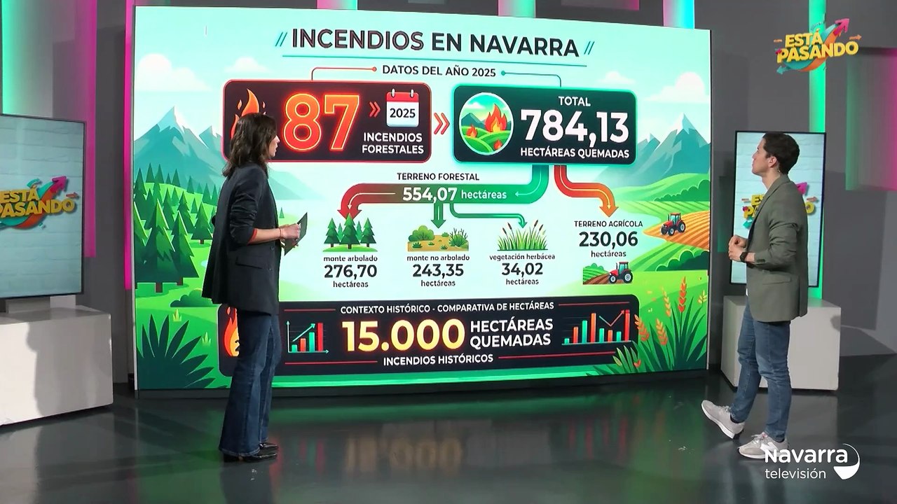Está Pasando 30/03/26 El pastoreo ambiental para prevenir incendios forestales