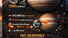 La plus grande planète  Jupiter expliquée
