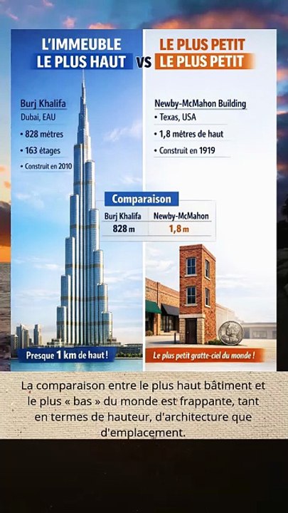 Le bâtiment le plus haut et le plus bas