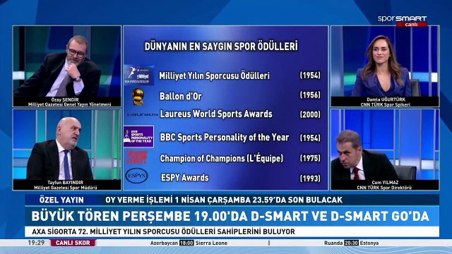 72. AXA Sigorta Milliyet Yılın Sporcusu Ödülleri için geri sayım!