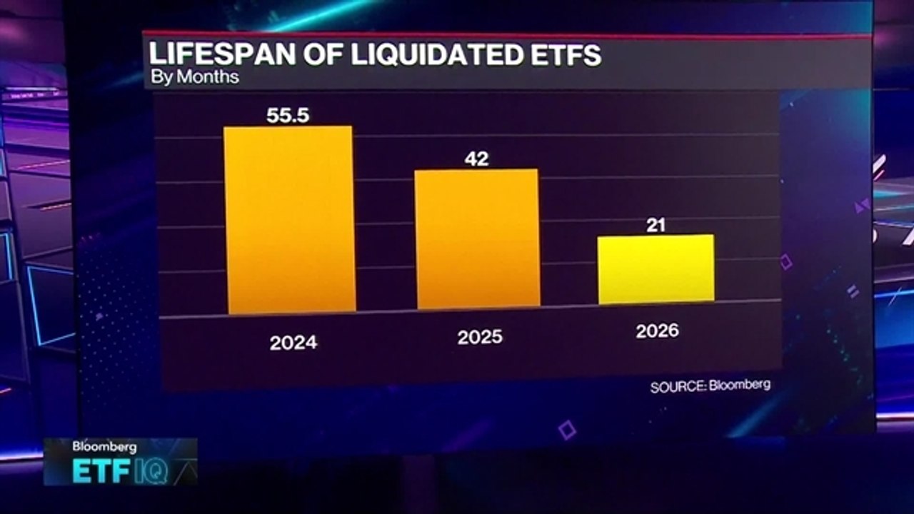 Seeing Shorter Lifespans for ETFs