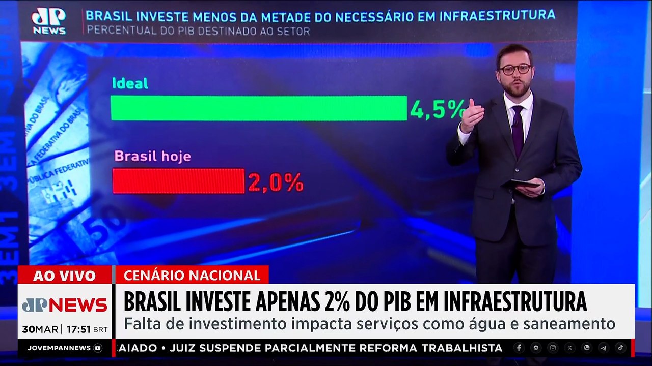 Brasil investe apenas 2% do PIB em infraestrutura; Ghani analisa