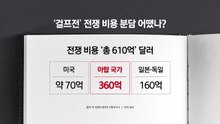 백악관 "걸프전 때도 아랍국가들이 비용 분담"...당시 어땠나? [앵커리포트] / YTN
