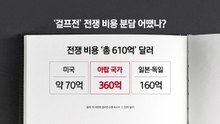 걸프국가에 비용 전가?...결국 꺼내든 '전쟁 청구서' [앵커리포트] / YTN