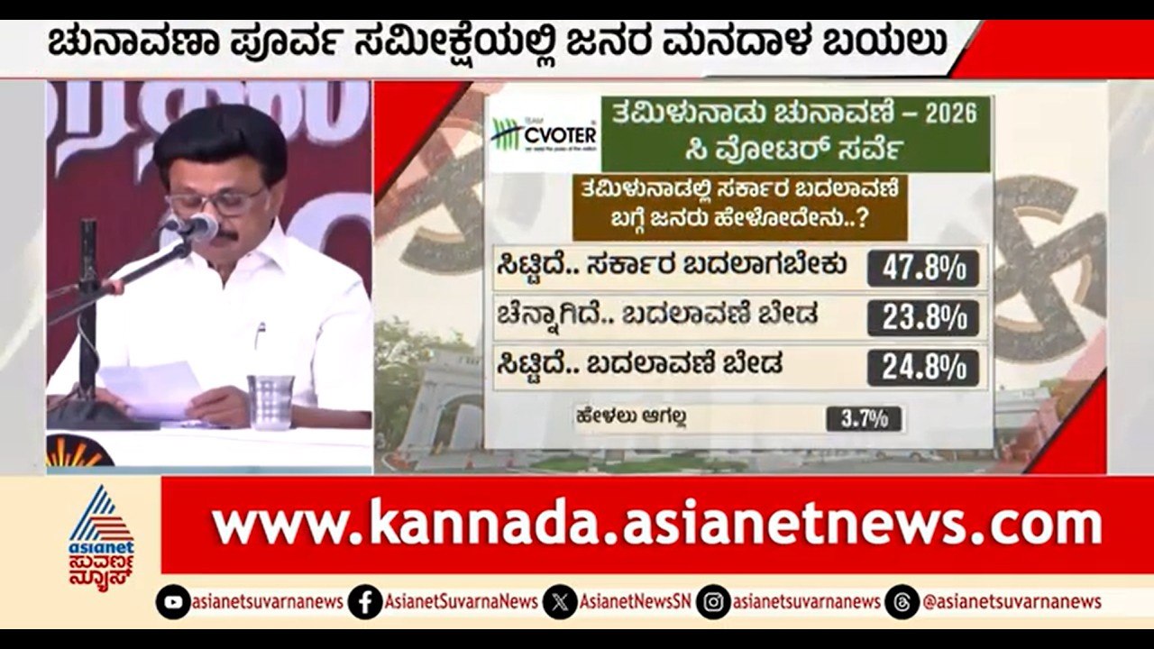 Tamil Nadu Election Survey; ಸ್ಟಾಲಿನ್ ಸರ್ಕಾರದ ಬಗ್ಗೆ ಜನಾಭಿಪ್ರಾಯವೇನು? | Party Rounds | MK Stalin