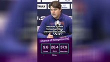 Pochettino ‘is sure’ Tottenham will avoid relegation