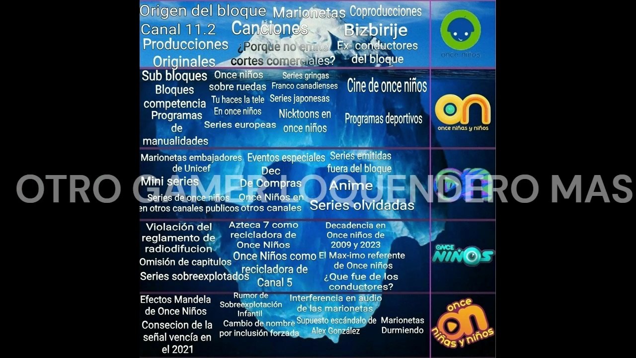 Iceberg De Once Niños - Otro Gamer Loquendero M...