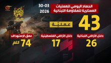 الحصاد اليومي لعمليات المقاومة العسكرية دفاعاً عن لبنان وشعبه 30-03-2026
