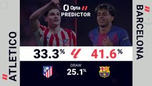 Atletico Madrid v Barcelona - Opta Predictor