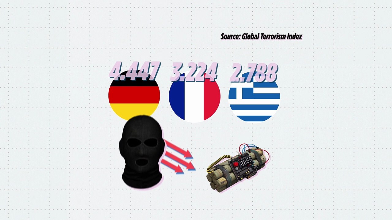 A fiatalok a terrorizmus elleni európai és észak-amerikai vizsgálatok csaknem felében érintettek