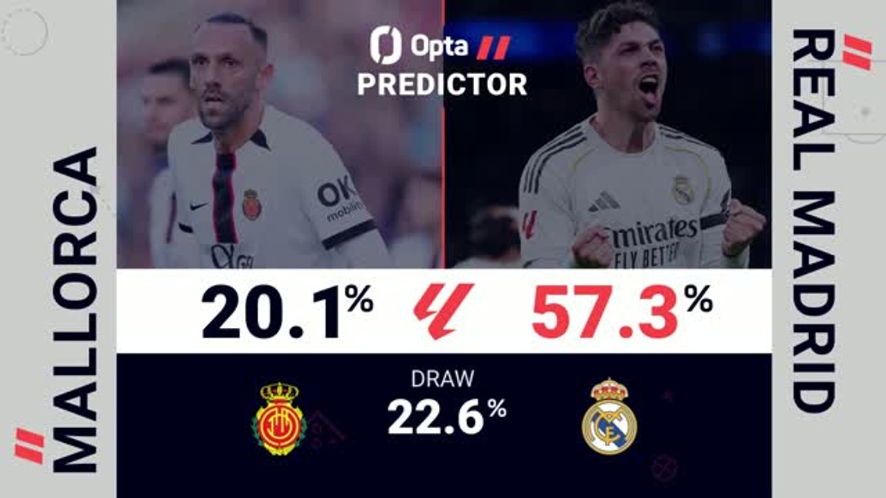 Mallorca v Real Madrid - Opta Predictor