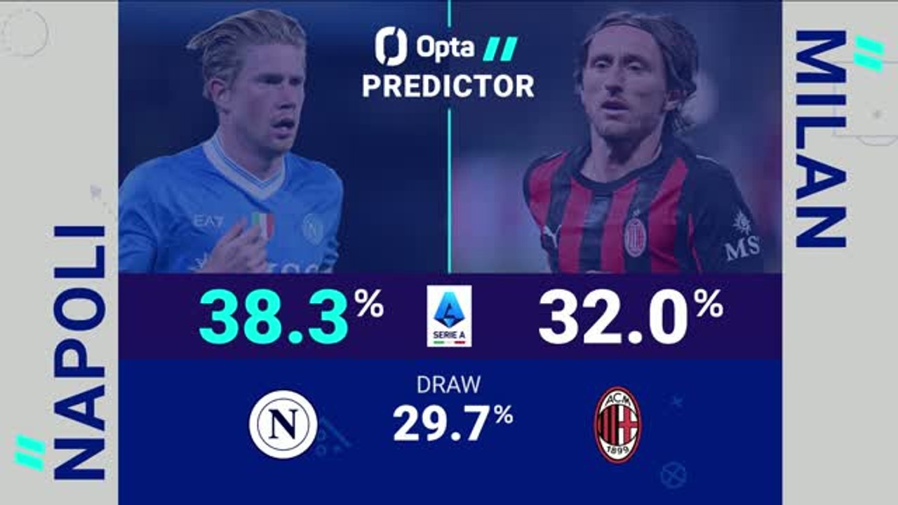 Napoli v Milan - Opta Predictor