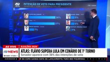 Flávio Bolsonaro supera Lula em SP no 1º turno, diz Atlas