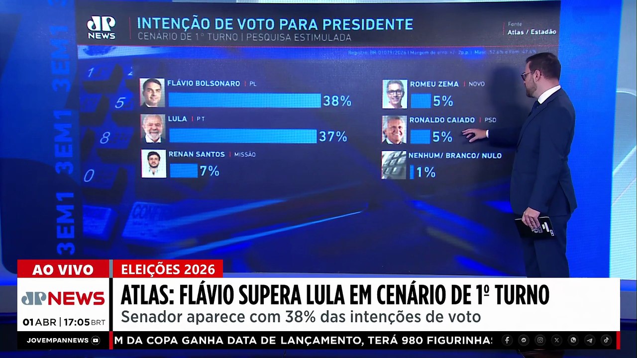 Flávio Bolsonaro supera Lula em SP no 1º turno, diz Atlas