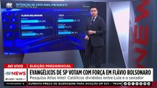 Eleições 2026: Flávio Bolsonaro lidera com folga entre evangélicos de SP