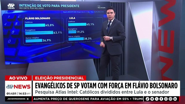 Eleições 2026: Flávio Bolsonaro lidera com folga entre evangélicos de SP